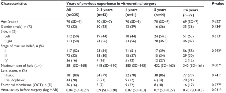 Table 1 Demographic and clinical patient characteristics