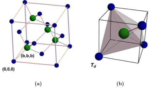 Fig. 1.2: The graphic (a) displays the diamond structure of the cubic (fcc) lattice with two basis atoms located at (0 , 0 , 0) and ( b, b, b ), where b = 1 / 4 a and a is the side length of the cube