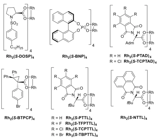 Figure 4. Chiral dirhodium(II) catalysts used in this study.  