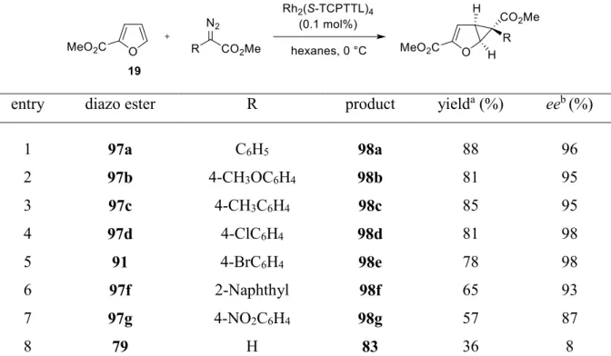 Table 4. Examination of the influence of substitution on aryl diazoacetate. a   