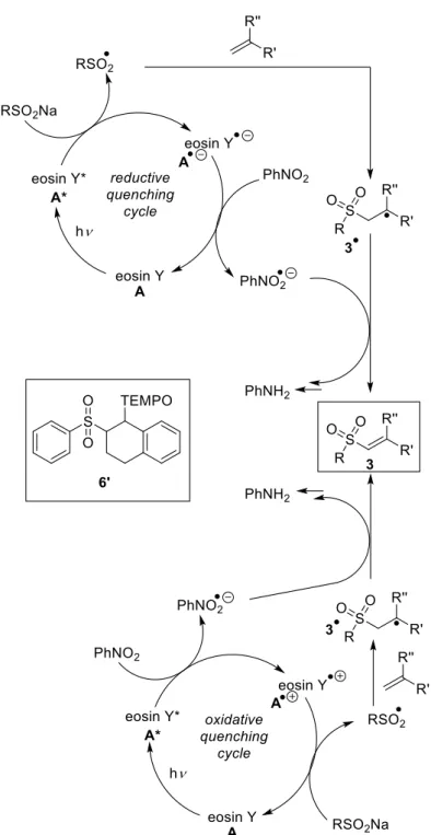 Figure 2-1.  Two  possible  catalytic  cycles  for  photocatalytic  sulfinate  oxidation:  a  reductive  quenching cycle (upper part) and an oxidative quenching cycle (lower part)