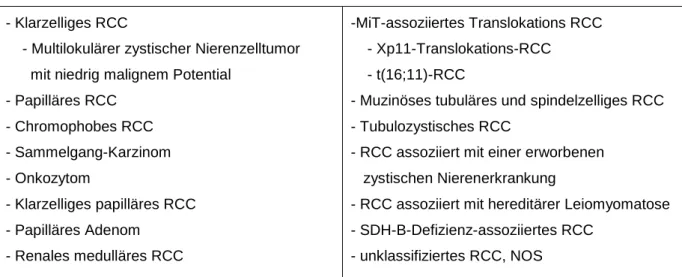Tabelle 2 Formen des Nierenzellkarzinoms  - Klarzelliges RCC  