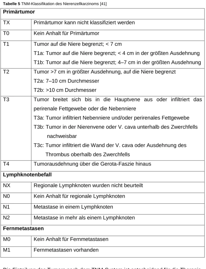 Tabelle 5 TNM-Klassifikation des Nierenzellkarzinoms [41] 