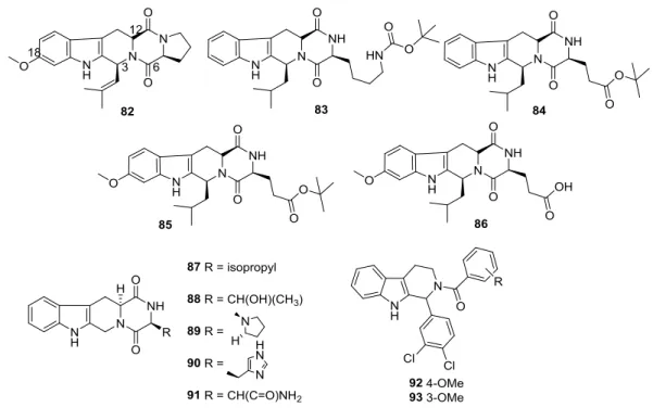 Figure 1-13 FTC analogues 