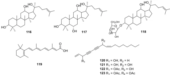 Figure 1-18 Metabolites and others 