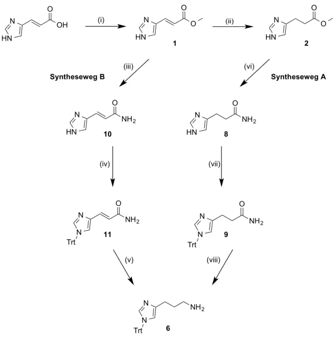 Abb.  3.2.  Alternative  Synthesewege  des  Trityl-geschützten  Imidazolpropylguanidins