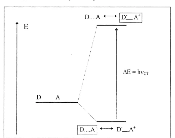 Abbildung 8: Vereinfachtes Energieniveaudiagramm nach MULLIKEN