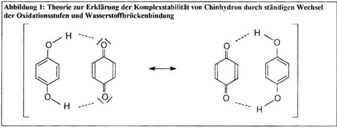 Abbildung 1: Theorie zur Erklärung der Komplexstabilität von Cbinhydron durch ständigen Wechsel der Oxidationsstufen und Wasserstoftbriickenbindung