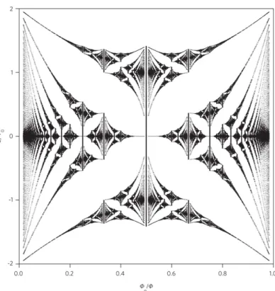 Figure 3.5: Hofstadter’s butterfly with energy levels E of Bloch electrons in a magnetic field