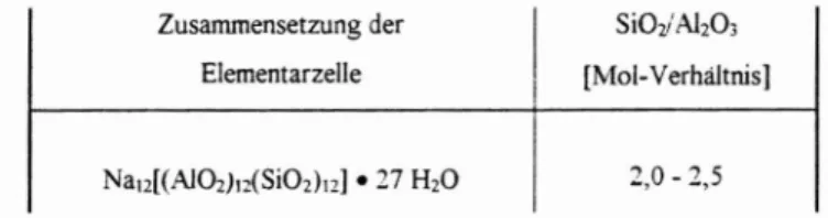 Abb. 1 Kuboktaeder (al und Verknüpfung der Kuboktaeder im Zeolith A (b)