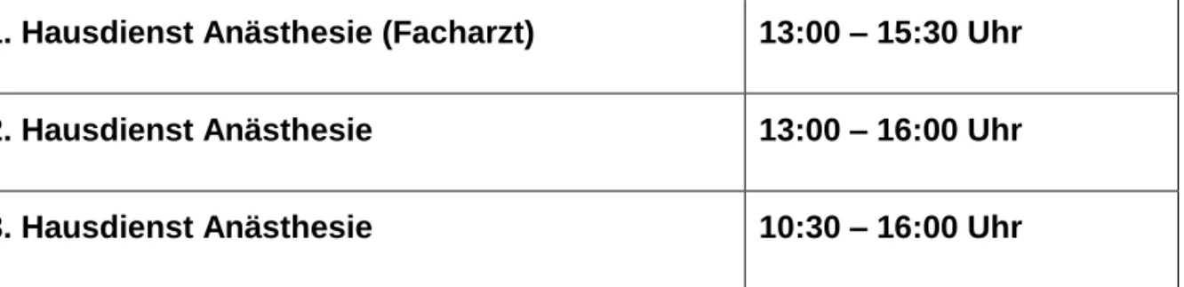 Tab. 1 Reguläre ärztliche Besetzung der Prämedikationsambulanz 