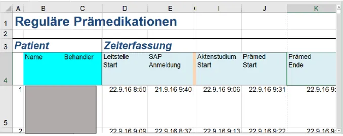 Abb. 4 Excel-Maske zur Datenerfassung, Abschnitte zur Zeiterfassung von Prämedikations- Prämedikations-gesprächen in der Prämedikationsambulanz 