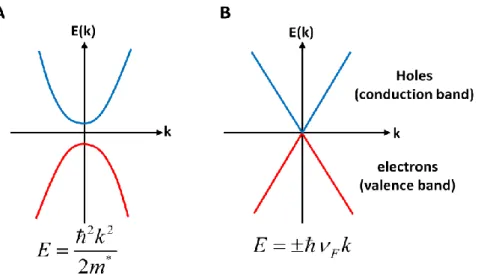 Figure   2.4  shows  a  schematic  drawing  of  the  low  energy  dispersion  near E F 