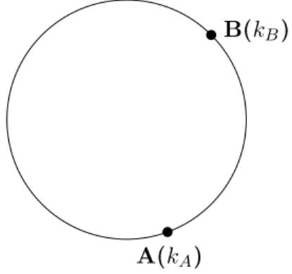 Figure 3.1: Knowledge Space of the Model Economy 3.3.3 Meeting Technology