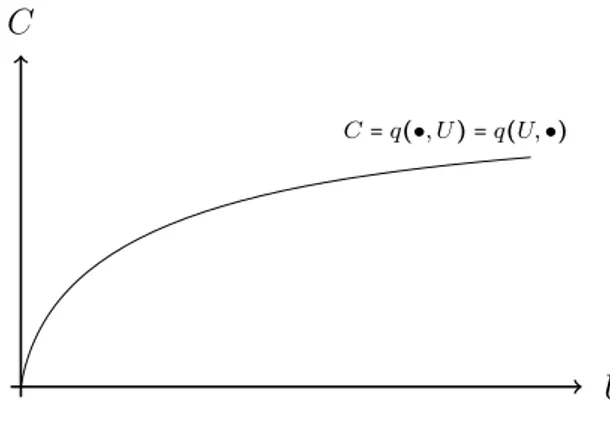 Figure 3.2: Meeting Technology