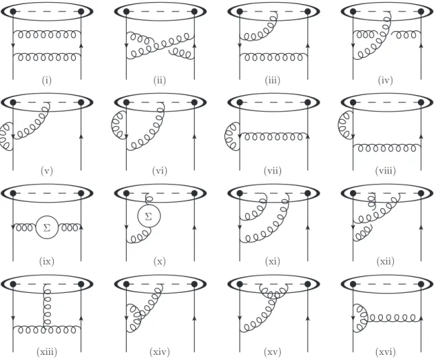 Figure 4.1: All Feynman diagrams contribution to the two-loop evolution kernel H (2) 