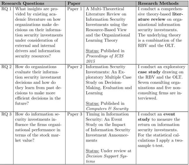 Table 1: An Overview of the Publications, the adressed Research Questions and the Research Meth- Meth-ods.