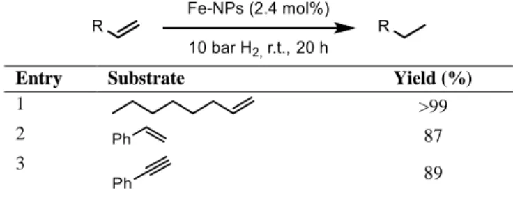 Table 1-1 – Hydrogenation of alkenes and alkynes with iron(0) nanoparticles reported by  Chaudret et al