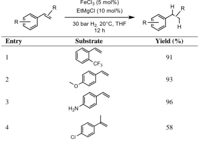 Table 1-2 - Functional group tolerance of iron-NPs described by Welther et al. 