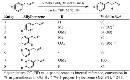 Table 2-2 - Hydrogenation of allylbenzenes at 1 bar H 2 . 