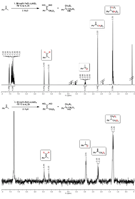 Figure  2-2  -  1 H-NMR  (top)  and  2 H-NMR  (bottom)  of  crude  reaction  mixture  after  extraction