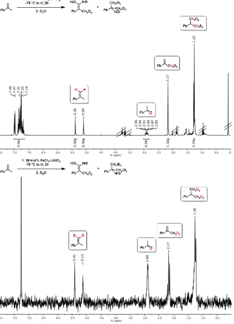 Figure  2-4  -  1 H-NMR  (top)  and  2 H-NMR  (bottom)  of  crude  reaction  mixture  after  extraction and D 2 O quench