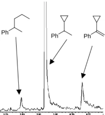Figure  2-5  -  GC-MS  spectrum  of  the  reaction  mixture  of  the  hydrogenation  of  α-cyclopropylstyrene after work-up