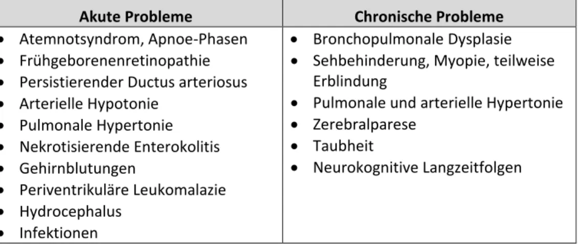 Tabelle 1: Übersicht über die wichtigsten gesundheitlichen Komplikationen im Zusammenhang mit der Frühgeburt 