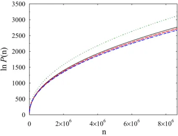 FIG. 5. Same as Fig. 4 in the lowest region 1/n  10 − 5 . Upper curve (red): our result (43); lower curve (blue): LO result (45)
