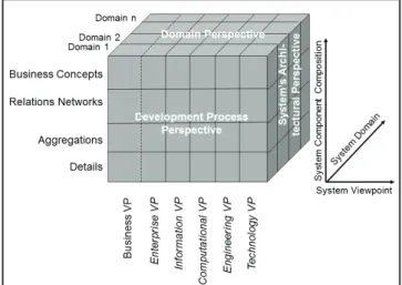 Figure 3: Granularity Levels of the Interoperability Reference  Architecture Model. 