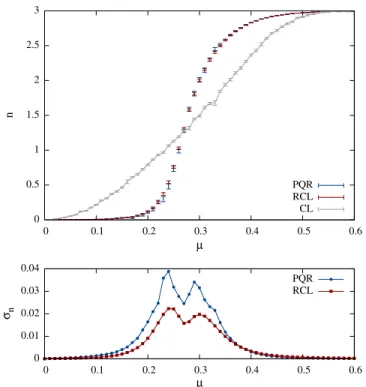 FIG. 2. Comparison of RCL and PQR: Quark number density (top) and statistical error (bottom) in two-dimensional QCD as a function of μ for β ¼ 0 and m ¼ 0 