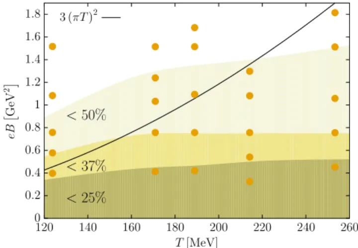 FIG. 10. Visualization of the validity of the LLL-approximation for the down quark condensate