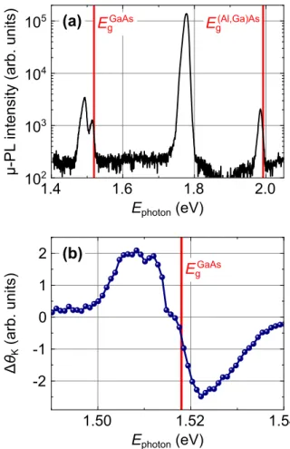 FIG. 2. (a) Microphotoluminescence measurement of the top- top-most layers of the heterostructure