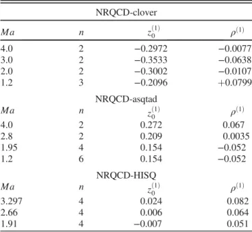 TABLE X. Results for one-loop coefficients for the renormal- renormal-ization of the lattice NRQCD-light temporal axial current for (from top to bottom) clover, asqtad and HISQ light quarks.