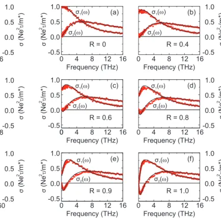 FIG. 5. Monte Carlo simulations of nanoparticles with 100%