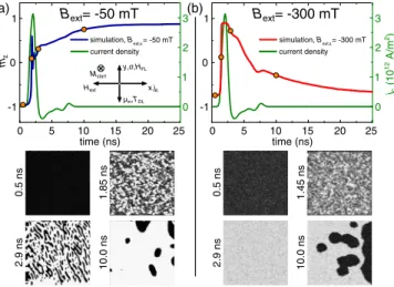 FIG. 4. Micromagnetic simulations of the switching process for 2 μ m wide squares using IP field values of (a) −50 and (b) −300 mT to model the data shown in Fig