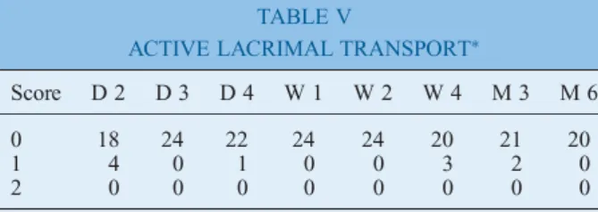 TABLE III