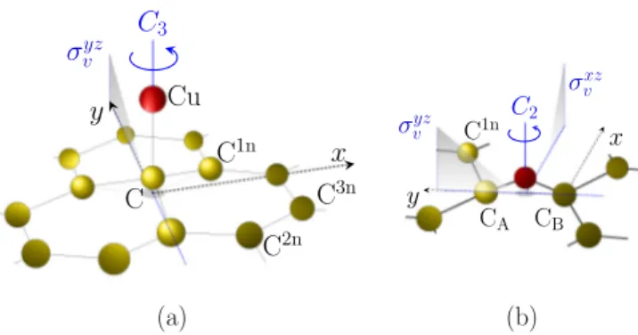 FIG. 1. Sketch of the copper adsorption on graphene: (a) ad- ad-sorption in the top and (b) in the bridge position, respectively.