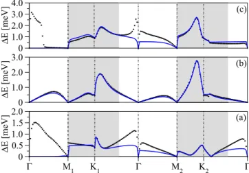 FIG. 12. Graphical representation of the minimal orbital and SOC Hamiltonians H orb and H soc , respectively, for the copper in bridge adsorption position