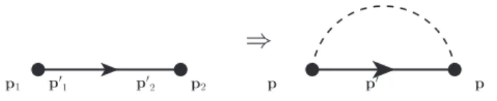 FIG. 1. Self-energy diagram to second order in the impurity potential (black dot vertex)