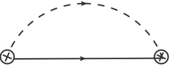 FIG. 2. Self-energy diagram in second order in the spin-orbit impurity potential, shown as a crossed empty dot, contributing to the Elliott-Yafet spin relaxation.