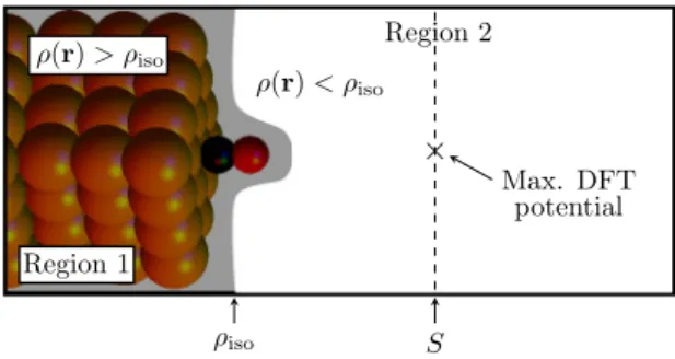 FIG. 1. Propagation of the wave functions into region 2 is performed by matching the localized-basis wave functions, ψ t,sk , from region 1 on the electron charge density isosurface, ρ iso , and solving for region 2 using a finite difference real-space gri