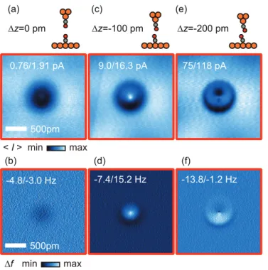 FIG. 6. Theoretically calculated constant-height conductance im- im-ages of (a) a CO molecule, (b) a Cu adatom, and (c) a CO molecule on a Cu adatom, all adsorbed on a Cu(111) surface