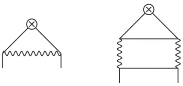 Figure 1. Leading-order diagrams contributing to the anomalous dimension, γ(s). The left diagram contributes to the non-singlet anomalous dimension γ ns and the right one — to the pure singlet, ∆γ.