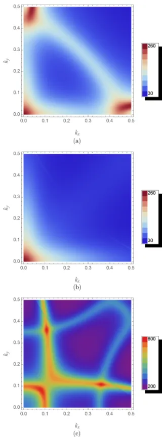 FIG. 3. Bloch spectral function (in units of states/Ry) of FeRh calculated (a) for the AFM state at T = 300 K and for the FM state resolved into (b) majority-spin and (c) minority-spin electron components, calculated forT = 320 K