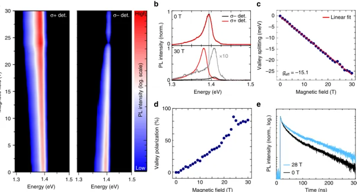 Fig. 1 Interlayer excitons in a WSe 2 /MoSe 2 heterostructure with nearly 60° angle alignment