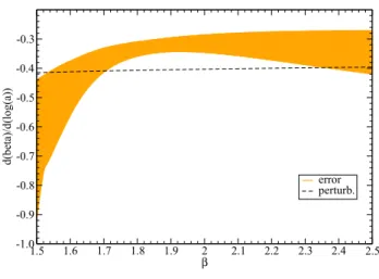Fig. 7 Plot dβ/d(log( a )): final uncertainty