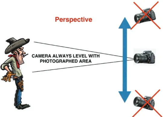 Fig. 2. The perspective can be reproduced by holding the camera in a horizontal position.