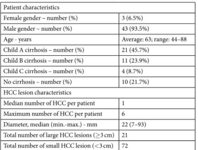 Table 1.  Basic characteristics of patients and HCC lesions.