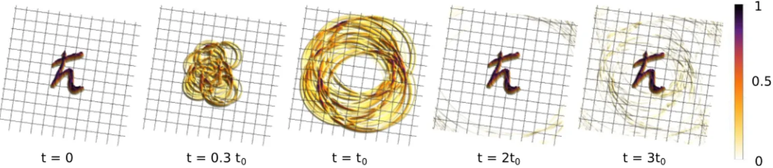 FIG. 1. Echo in a Dirac quantum system. The absolute value of an ¯ h-shaped wave packet is shown in real space (a.u.)